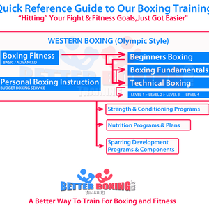 Better-Boxing-Training-Flow-Chart